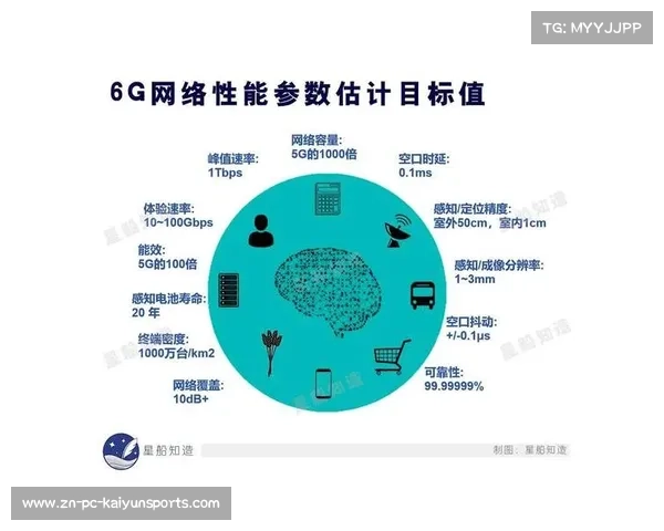 5G-A网络切片技术本季度规模化部署，保障体育直播超低延时传输