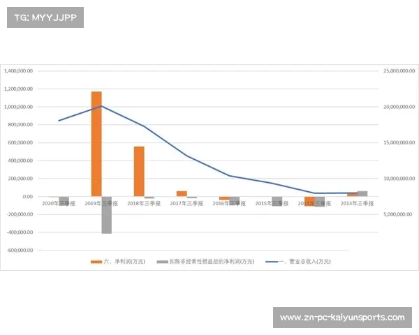 DFL发布新规强化财务公平，俱乐部亏损上限进一步收紧