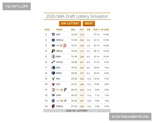 2026年NBA选秀乐透抽签概率确定，活塞、奇才、黄蜂拥有最高概率